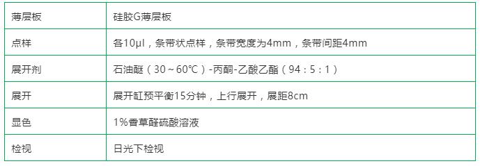 普菲德专题产品推荐-蓬莪术系列(图2)